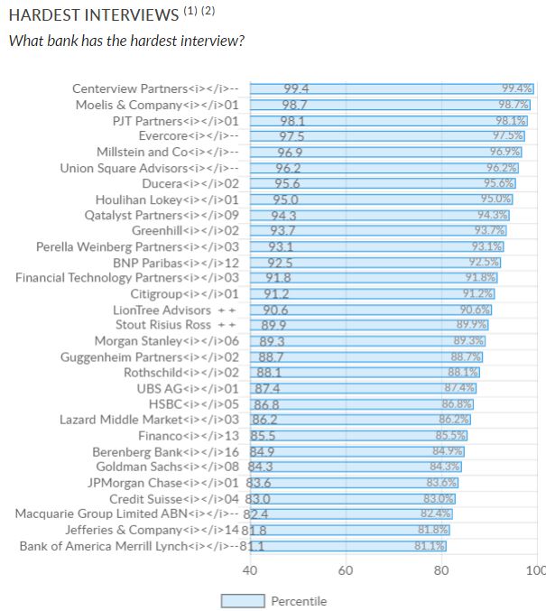 全球投行排名_全球高考图片(2)