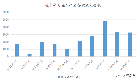 辽宁gdp近十年排名_党媒发声,大家再也不用担心房价暴涨了,涨幅不能超过工资和GDP(3)