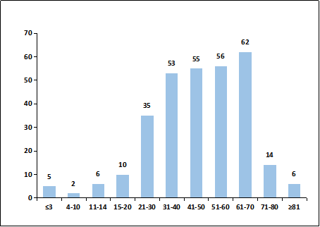 2020年人口年龄段分布_2020年人口普查图片