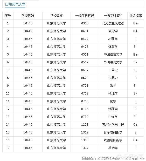 师范类大学排名_广东师范类大学校徽