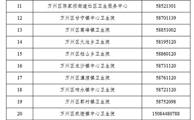 万州多少人口_外地人眼中的重庆 VS 重庆人眼中的重庆 我不服