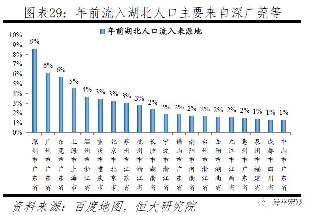 武汉流动人口_武汉常住流动人口287万,迁徙排名第15位(3)