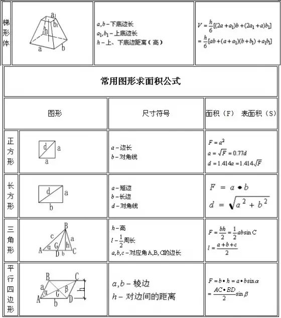 工程施工常用计算公式大全,先收藏保存保存吧!