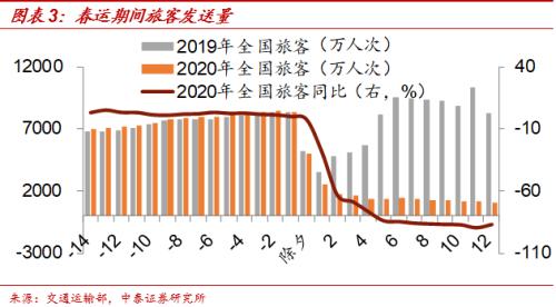 春节经济总量_世界经济总量图片