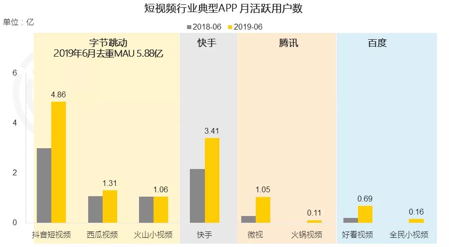 2020短视频经济总量_经济总量增强图片