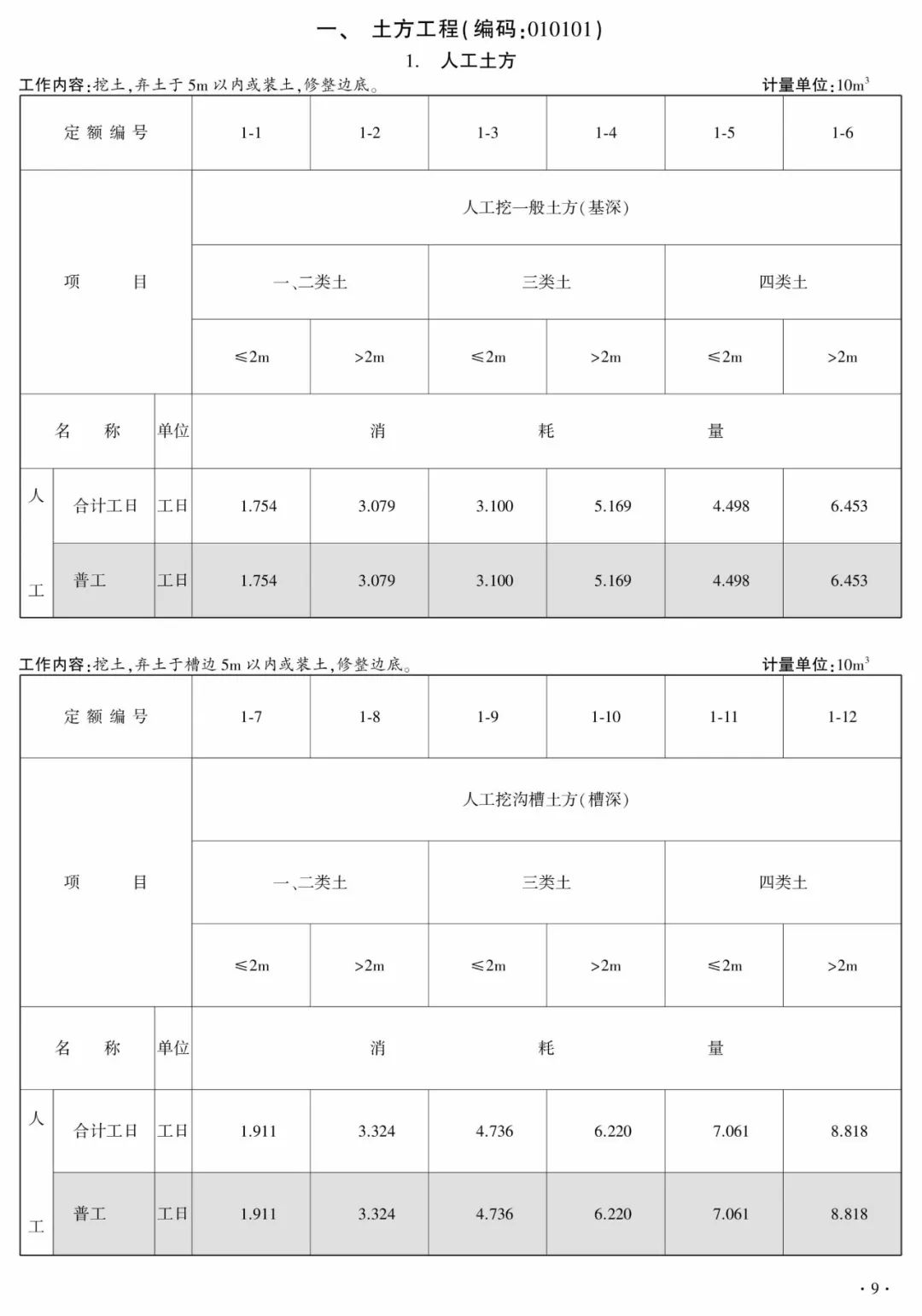 住建部公布《房建、市政工程消耗量定额》修订稿,公开征求意见