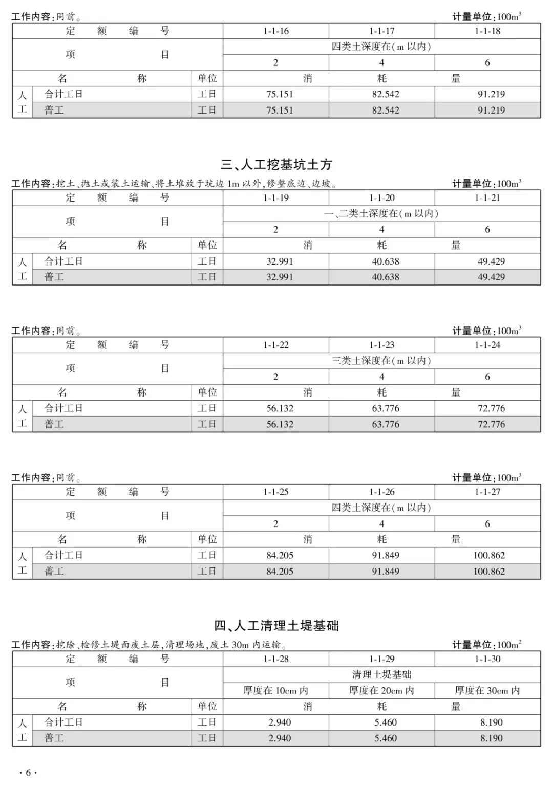 住建部公布《房建、市政工程消耗量定额》修订稿,公开征求意见