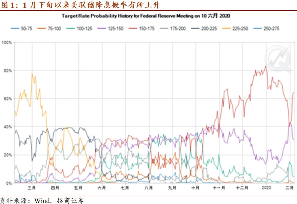 2020各行业gdp占比_2020广西各市gdp(2)