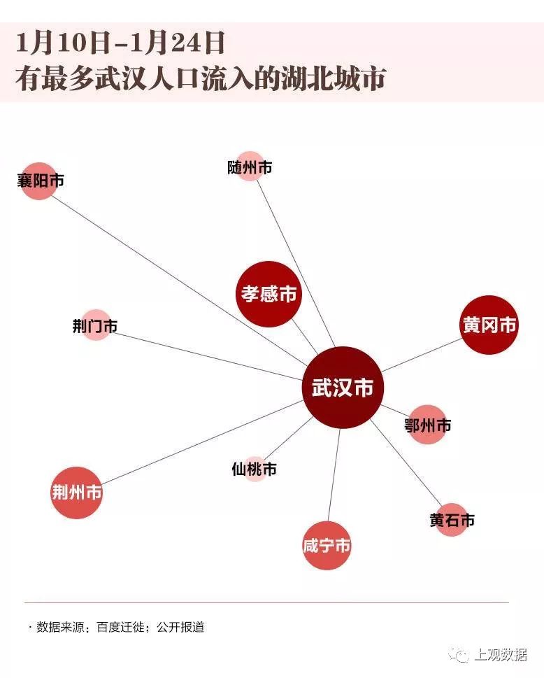 武汉本身人口_武汉人口密集图