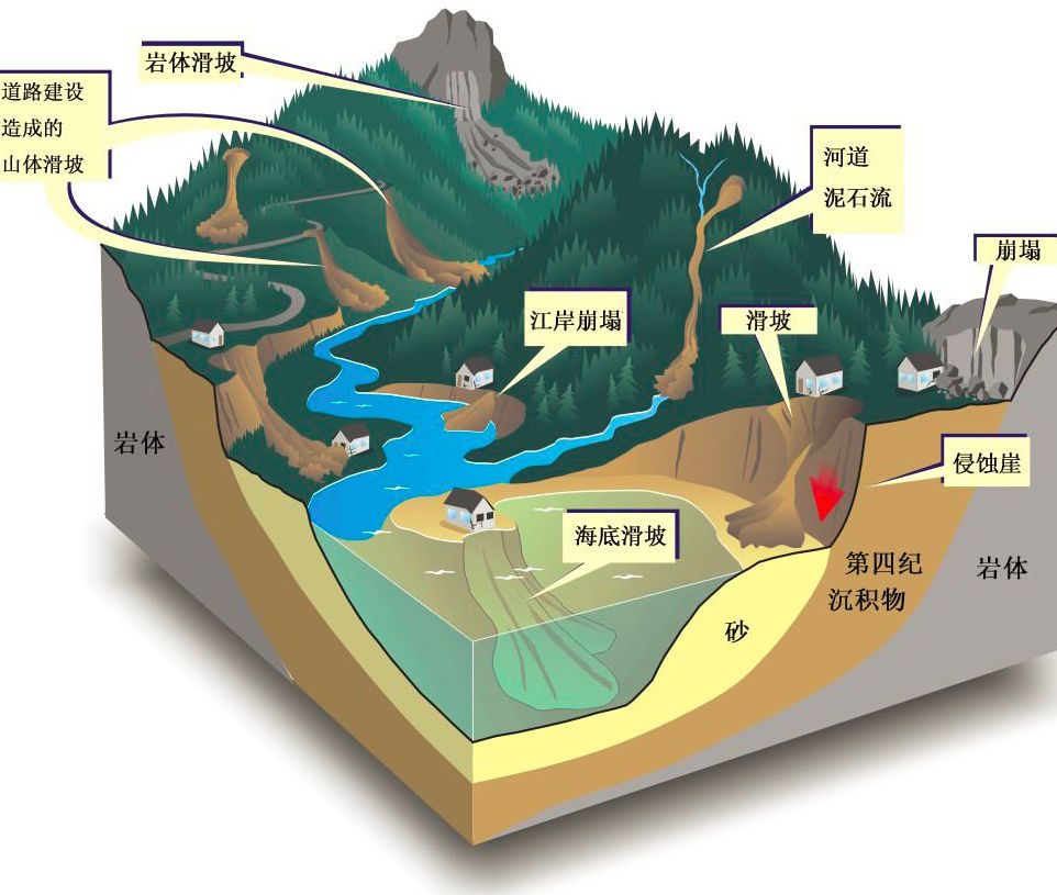 地质灾害专辑:山川的心事 | 滑坡遐思