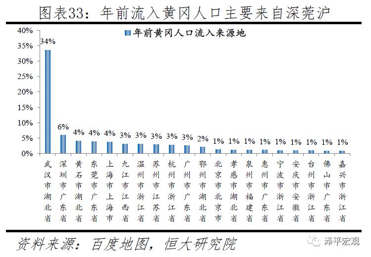 人口流动百度_人口流动图片(2)