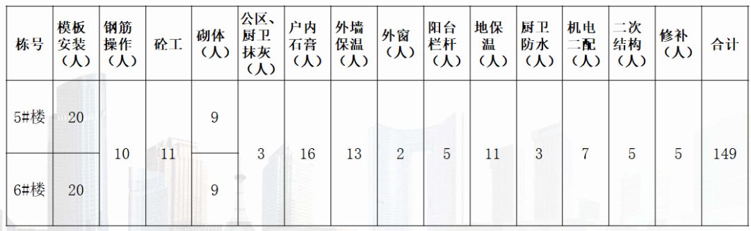 铝模+全钢爬架+剪力墙免抹灰的全工序穿插施工,实例详解!
