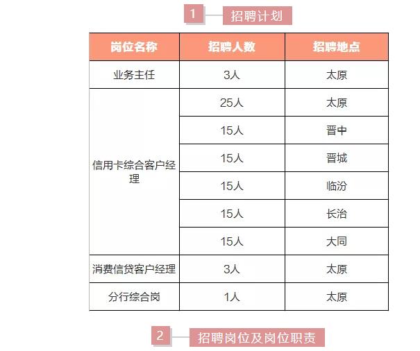 六险一金、转编机会，大专即可报名！