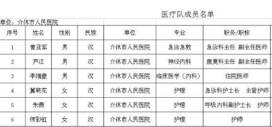 灵石人口_请以下人员到灵石管理中心报道