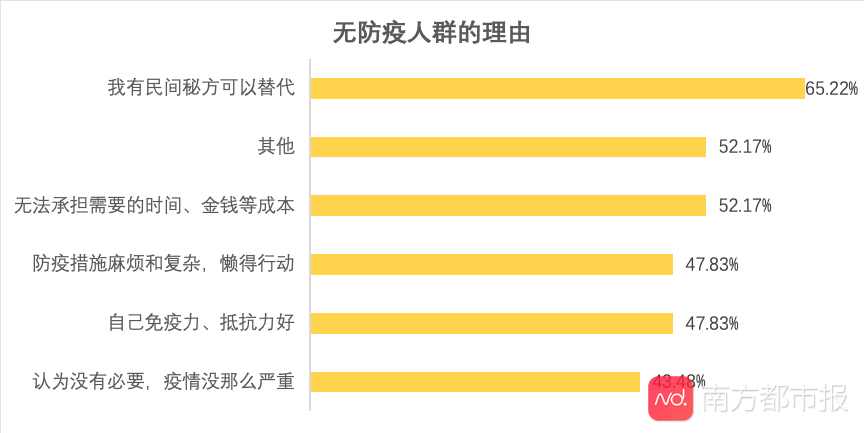 为什么总有人不想戴口罩？调查显示：超六成偏信民间秘方能防疫