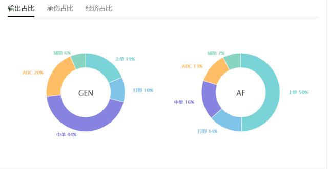 LOL：出道不足3年，僅1個冠軍，Kiin憑什麼和TS相提並論？ 遊戲 第4張