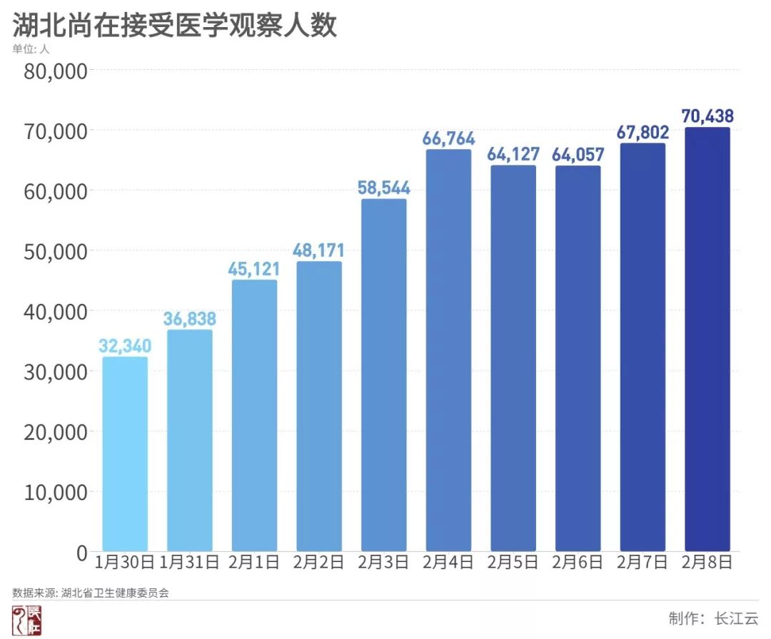 湖北人口数量_湖北省的人数是多少(2)