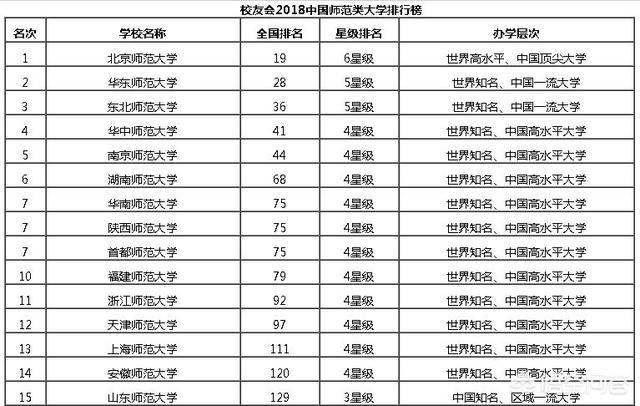 山东师范大学排名_山东师范大学