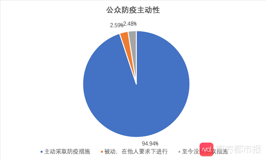 为什么总有人不想戴口罩？调查显示：超六成偏信民间秘方能防疫