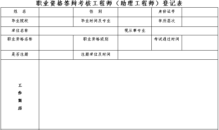 打破人事/户籍/档案限制!中级职称互认,高级职称全省通用!本科毕业满14年,可直接申报高级职称!河南率先发文