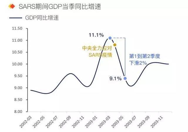 贵州gdp对基建的依赖有多大_2020年,基建能拉动多少GDP(2)