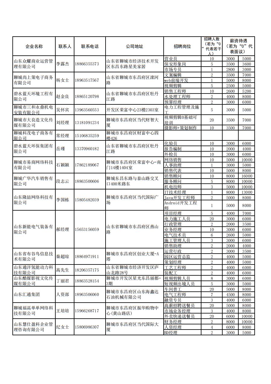 聊城招聘信息网_聊城大聊招聘网app下载 聊城大聊招聘网最新手机版下载v1.0 IT168下载站(2)