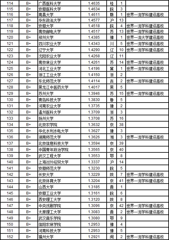 国内音乐学院排名_星海音乐学院