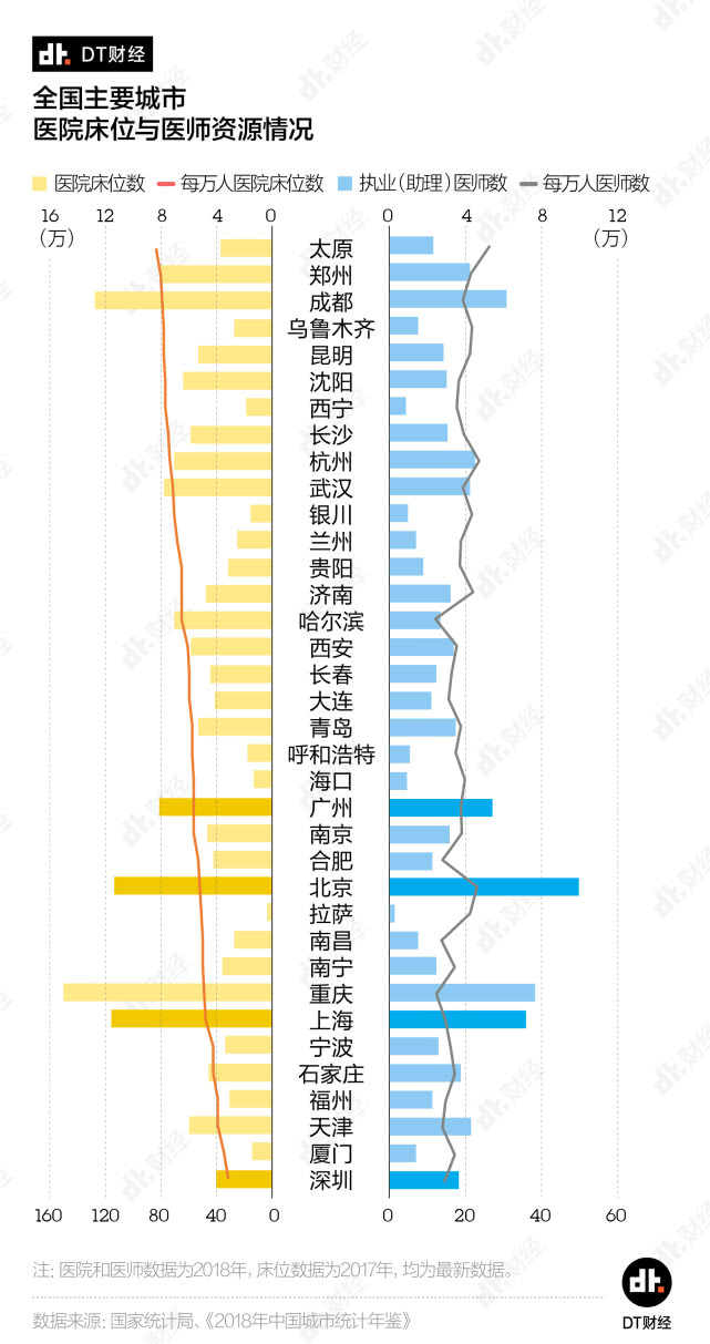 北京人均床位_北京故宫图片