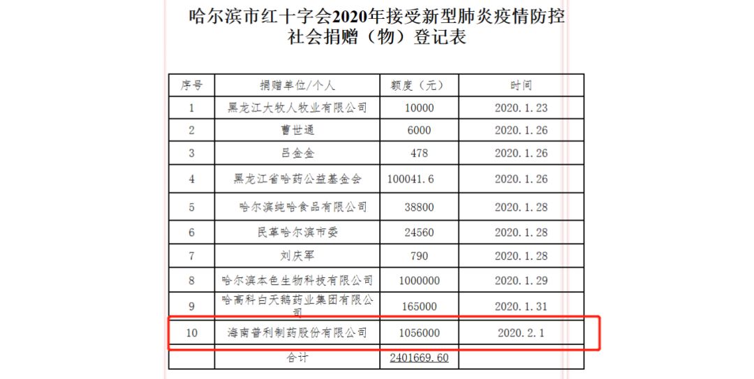 疫情前美国有多少人口_美国疫情(2)