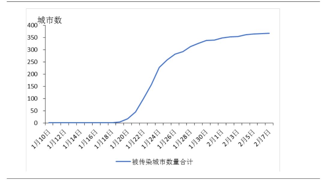 2020年2月湖北GDP_从一季度经济数据预测武汉及湖北2020年全国GDP排名(2)