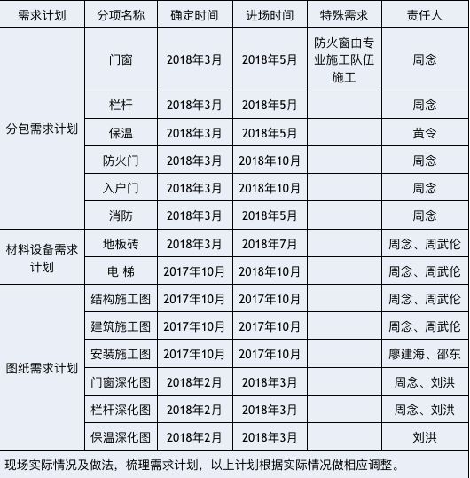 铝模+全钢爬架+剪力墙免抹灰的全工序穿插施工,实例详解!