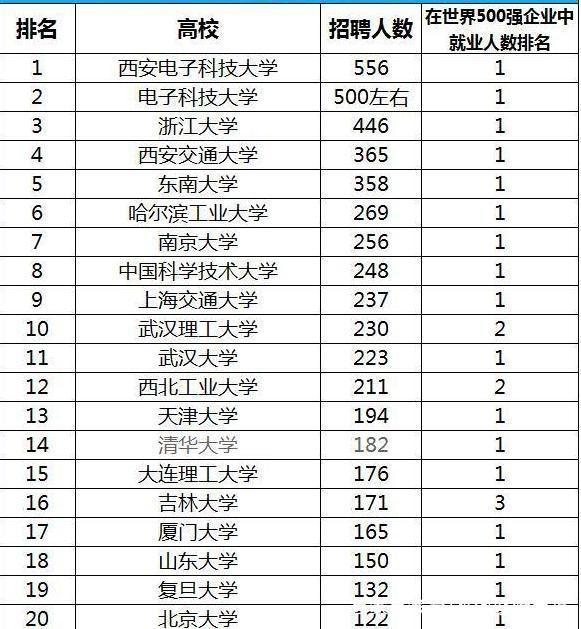 电子科大排名_电子科大宿舍(3)