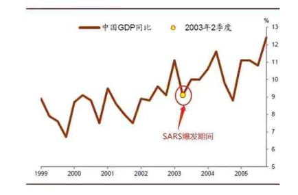 2020年第一产业GDP总量_南方观察 2020年深圳四区GDP增速过5 ,总量第一又是TA(3)