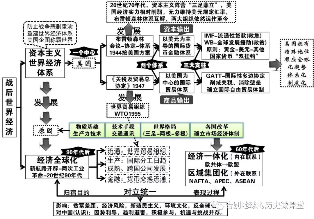 寒假加油站之网络课堂高二历史思维导图必修二
