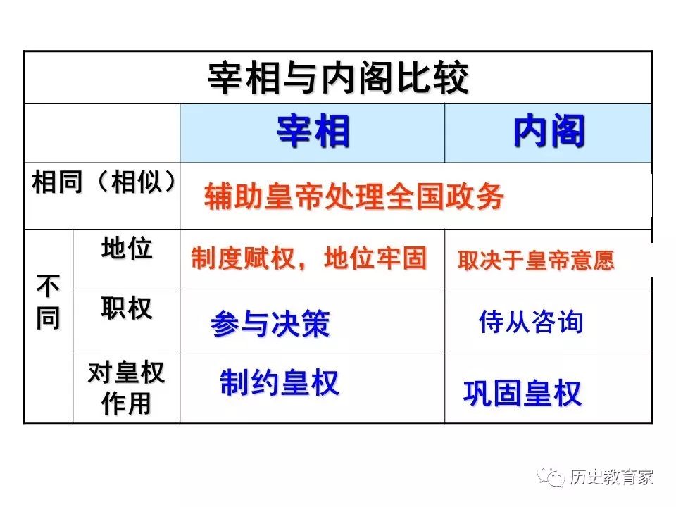 明清人口增加的原因_中国人口为什么在明清时期大幅增涨(2)