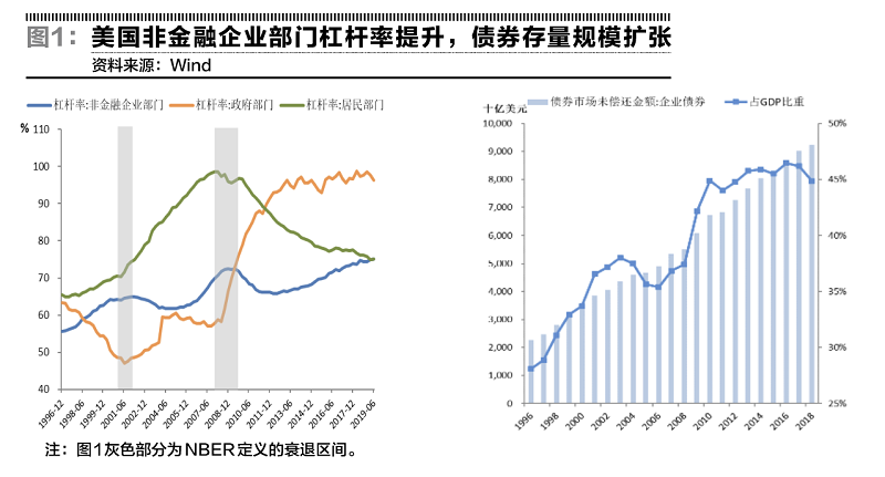 债券是GDP_中国债券市场的国际化