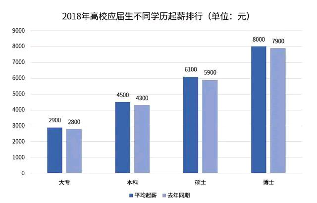 我妈总说：“读书是最好的捷径，学历，就是最好的护身符，”