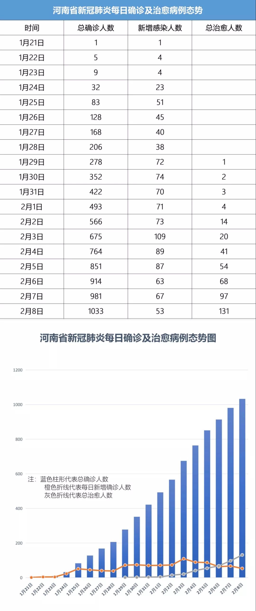 9日河南最新疫情数据态势图来了新增确诊人数继续下降