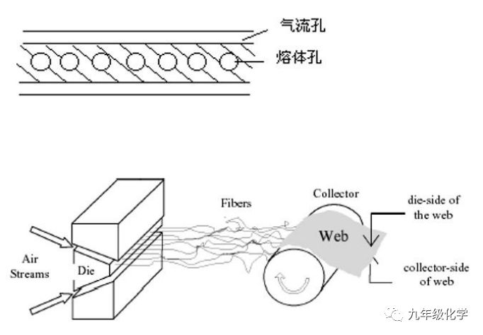 化学百说解析从石油到医用口罩的全流程