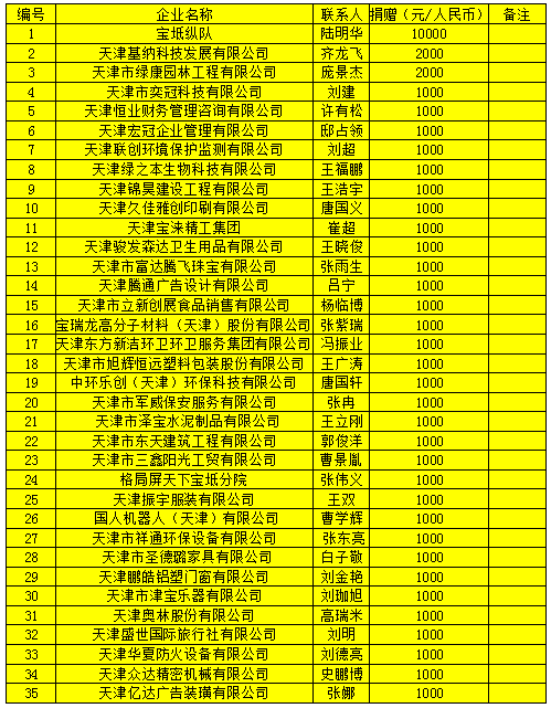宝坻gdp_宝坻地图(3)