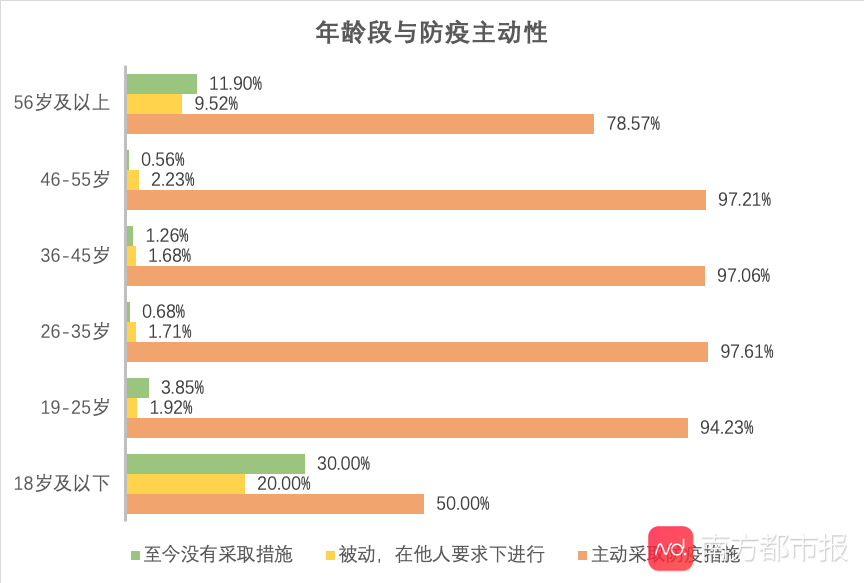 为什么总有人不想戴口罩？调查显示：超六成偏信民间秘方能防疫