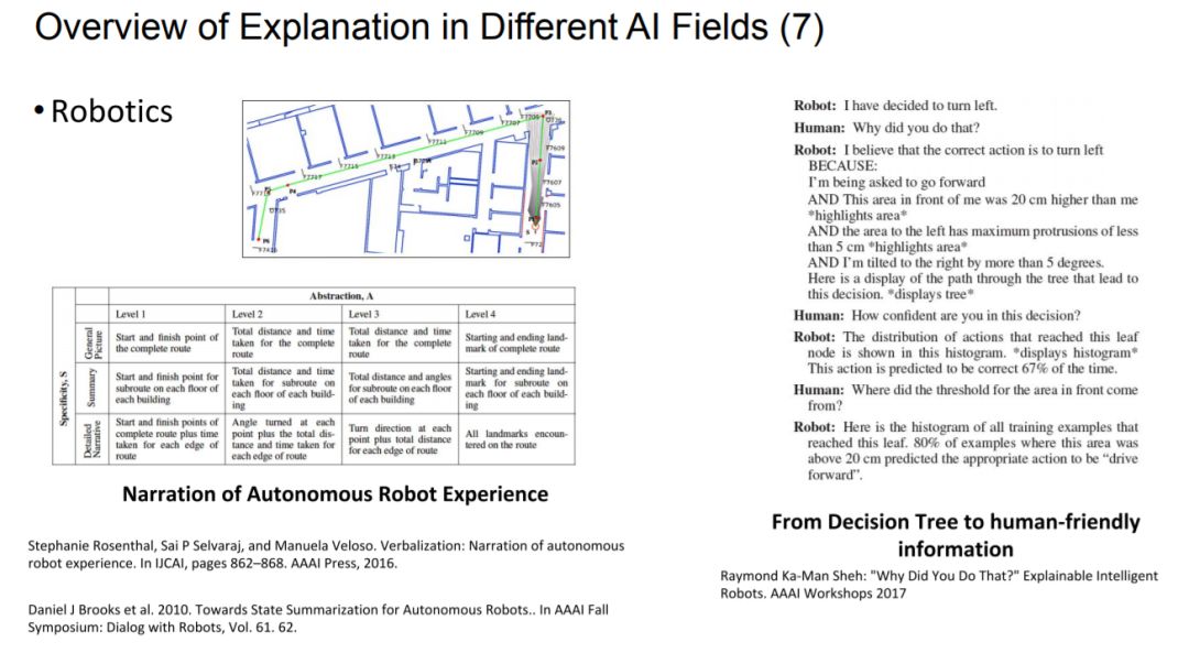 AAAI2020最新「可解释人工智能XAI」230页P