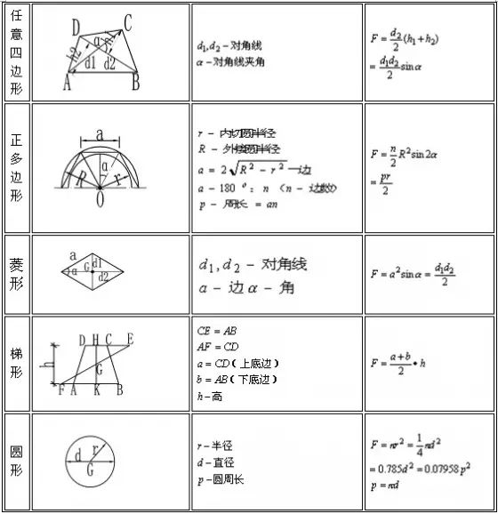 工程施工常用计算公式大全,先收藏保存保存吧!