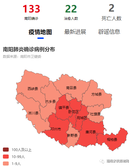 关注本平台第一时间了解南阳"疫情"信息2020年2月9日河南省新型冠状