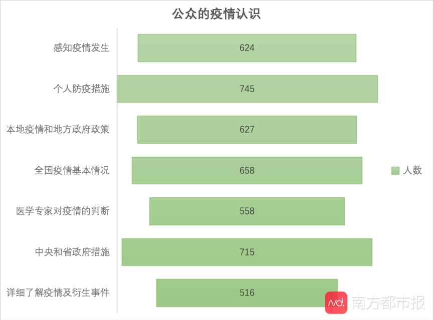 为什么总有人不想戴口罩？调查显示：超六成偏信民间秘方能防疫