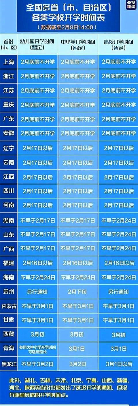 原创原定2月17日开学的省份，按照目前形势，能开学吗？