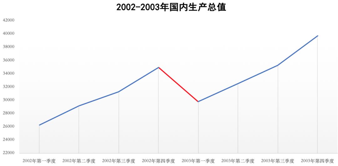 中国2025年gdp总体_中国2020年gdp