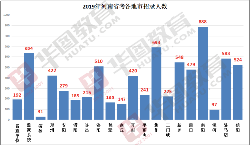 河南省人口2019总人数口_台州人口2019总人数口