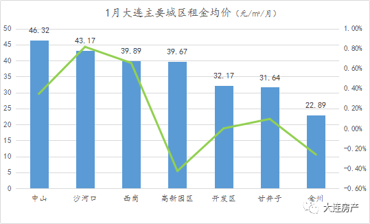 中山市近十年GDP数据_党媒发声,大家再也不用担心房价暴涨了,涨幅不能超过工资和GDP(3)