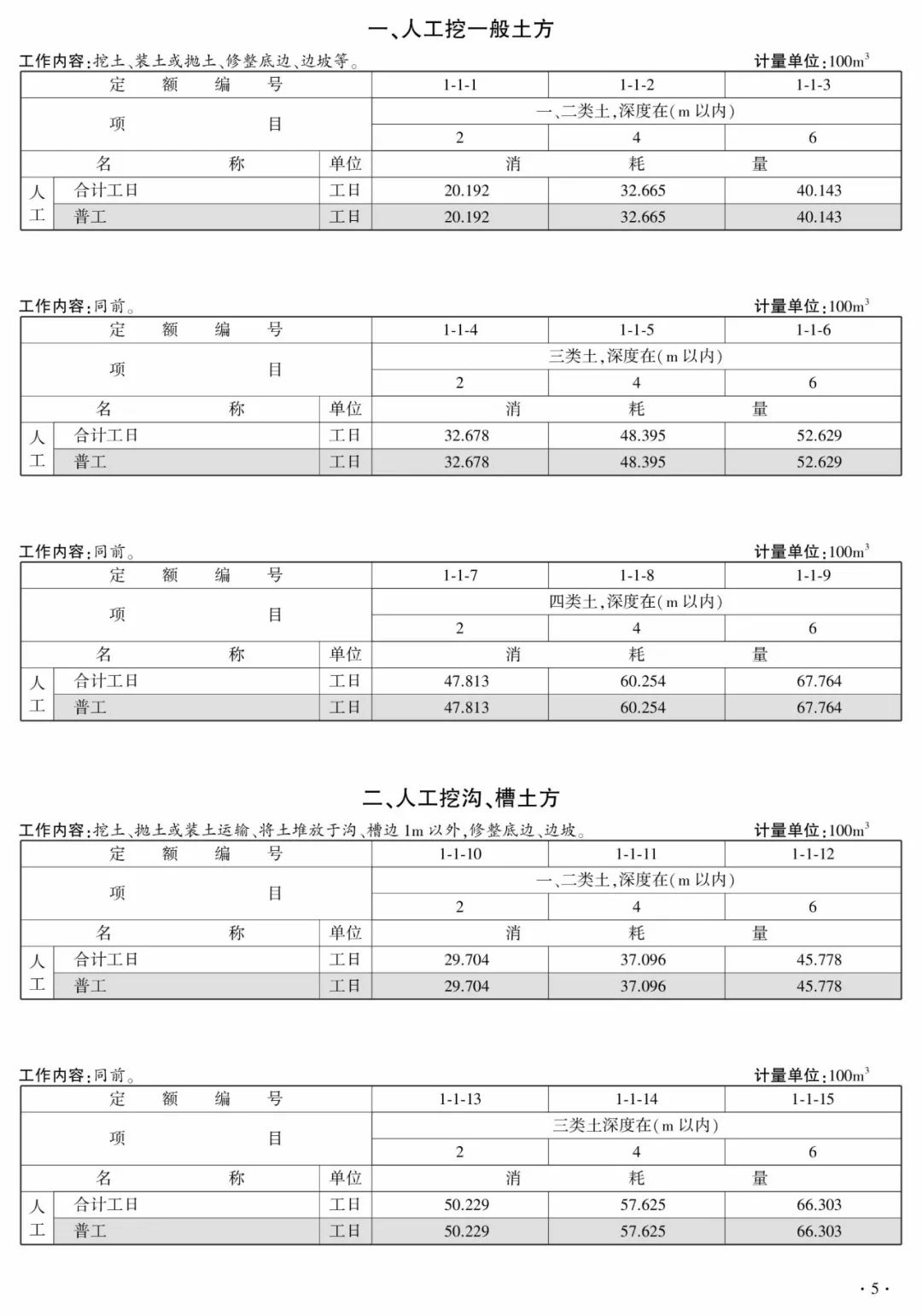 住建部公布《房建、市政工程消耗量定额》修订稿,公开征求意见